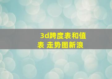 3d跨度表和值表 走势图新浪